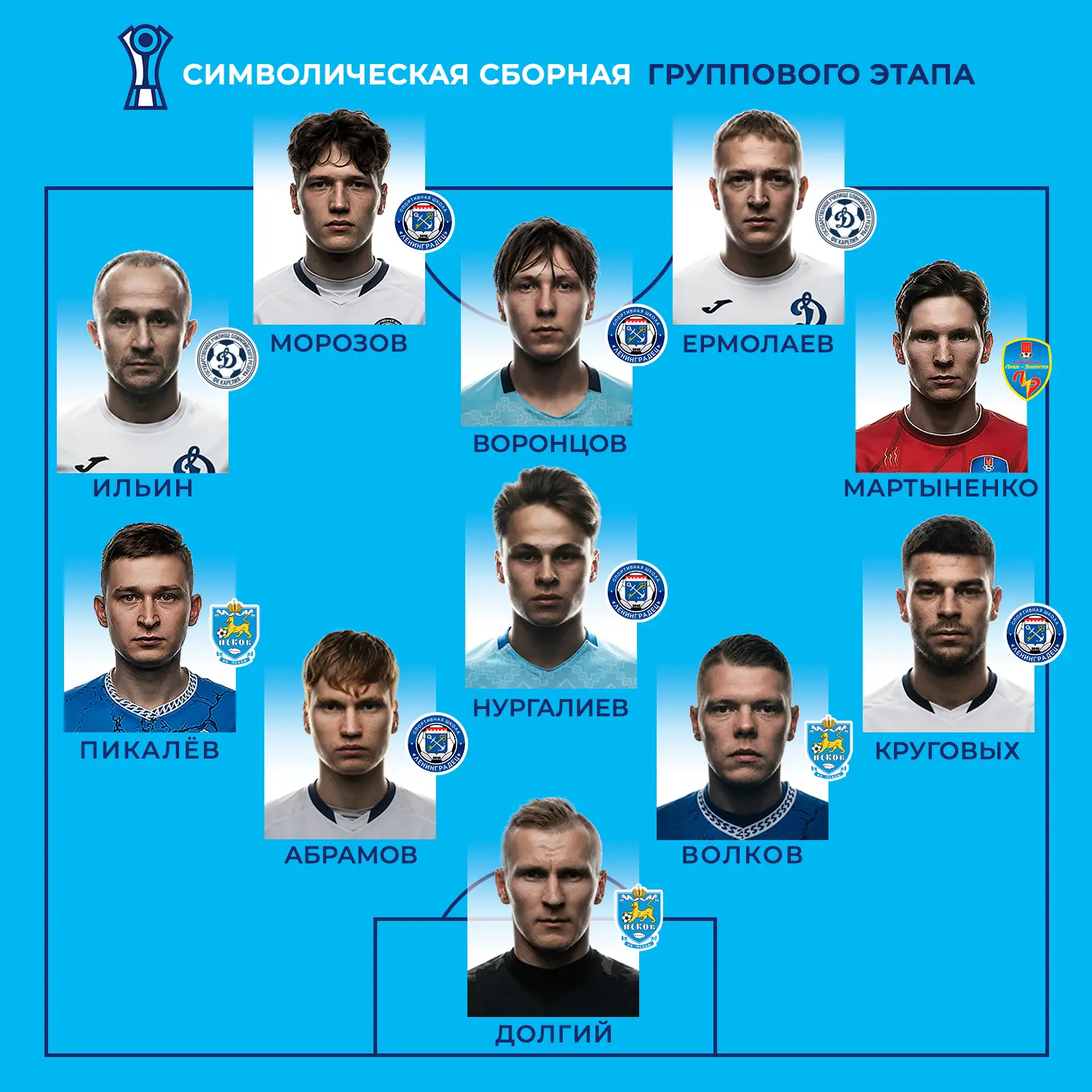 Символическая сборная группового этапа Кубка мужских команд 🤩
