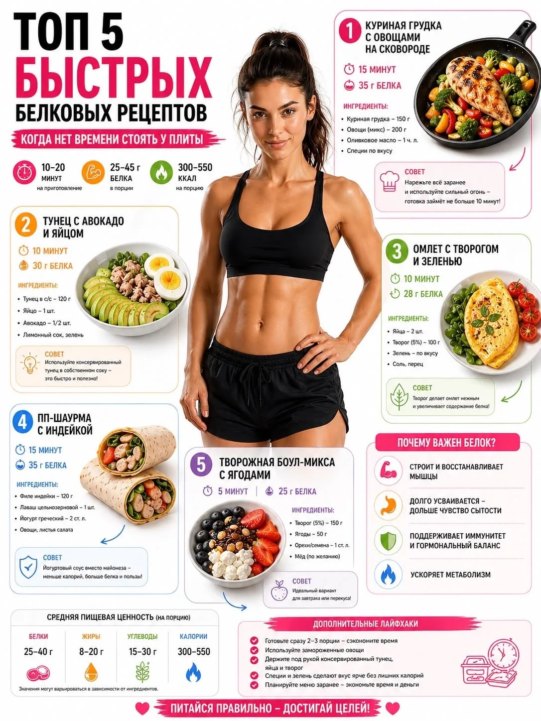 🍳 Быстрые белковые рецепты: худеем без готовки по 2 часа! 🍳