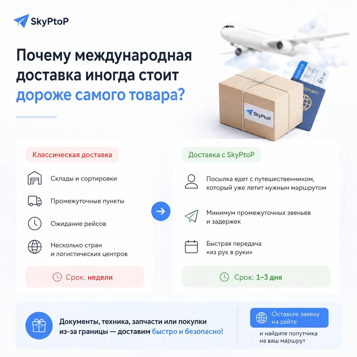 📦 Почему международная доставка иногда стоит дороже самого товара?
