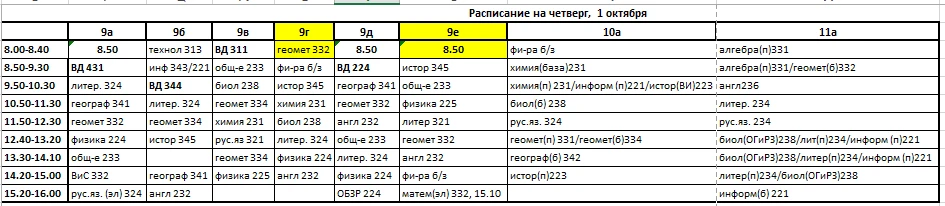 изменения 01.10