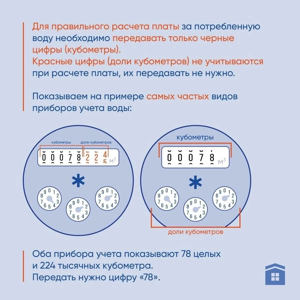 Напоминаем о необходимости передачи показаний индивидуальных приборов учета горячего и холодного вод