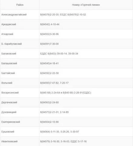 ‼️Отопсезон. Опубликованы номера горячих линий всех районов Саратовской области