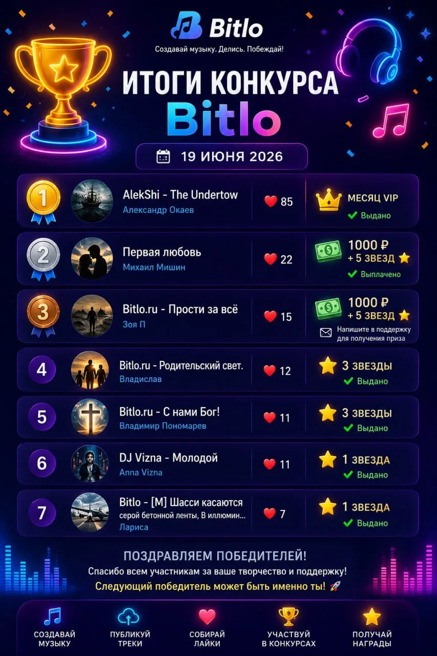 🏆 Итоги конкурса Bitlo от 19 июня 2026 🏆
Конкурс завершён, голоса подсчитаны, победители определен