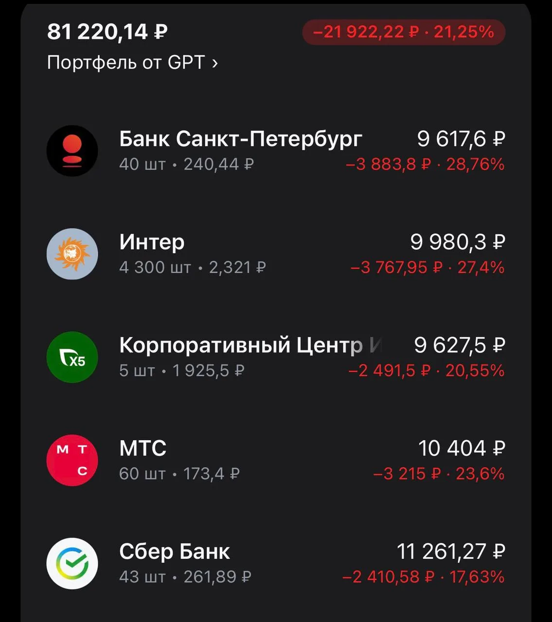 👀 GPT - третье место 

Тут вы не попали 😁 

Здесь портфель «проиграл», так как, на мой взгляд, не 