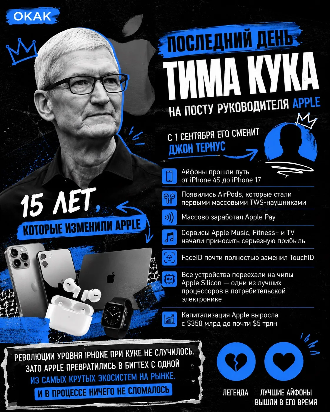 📲 ЭПОХА ТИМА КУКА В APPLE ЗАКАНЧИВАЕТСЯ.