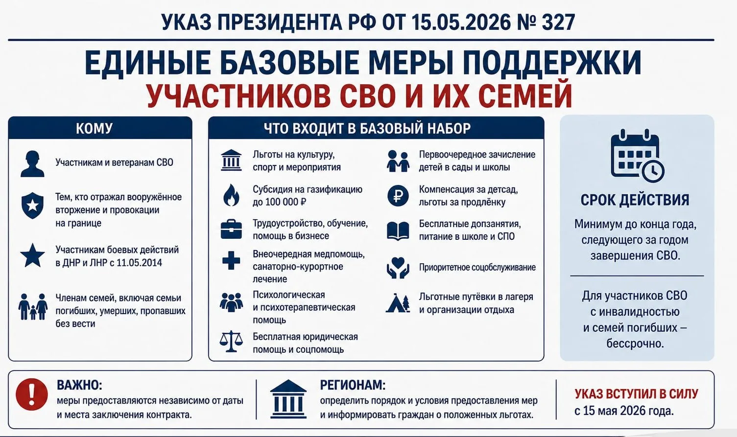 Указ Президента Российской Федерации от 15.05.2026 № 327 «О единых базовых мерах поддер...