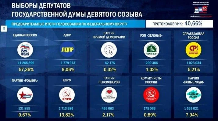 Изображение 1 к публикации «Россия - и точка | Новости»