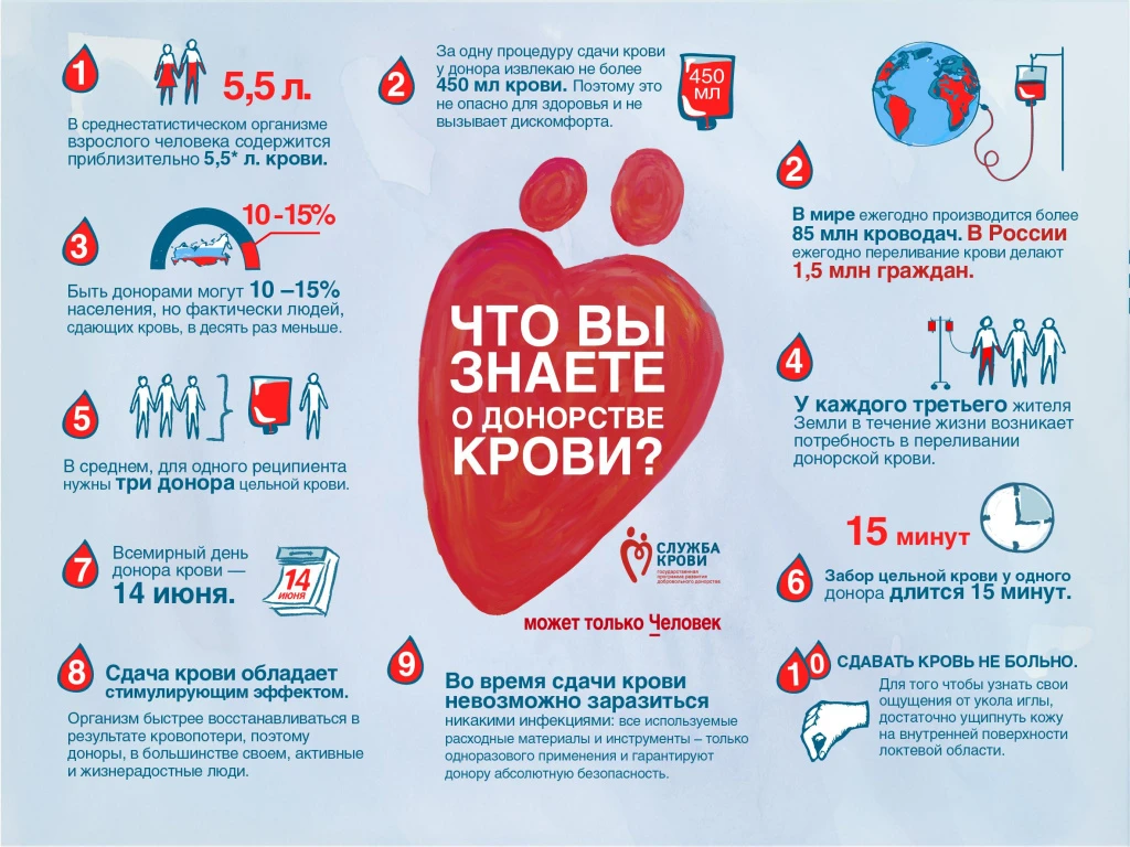 14 июня — Всемирный день донора крови