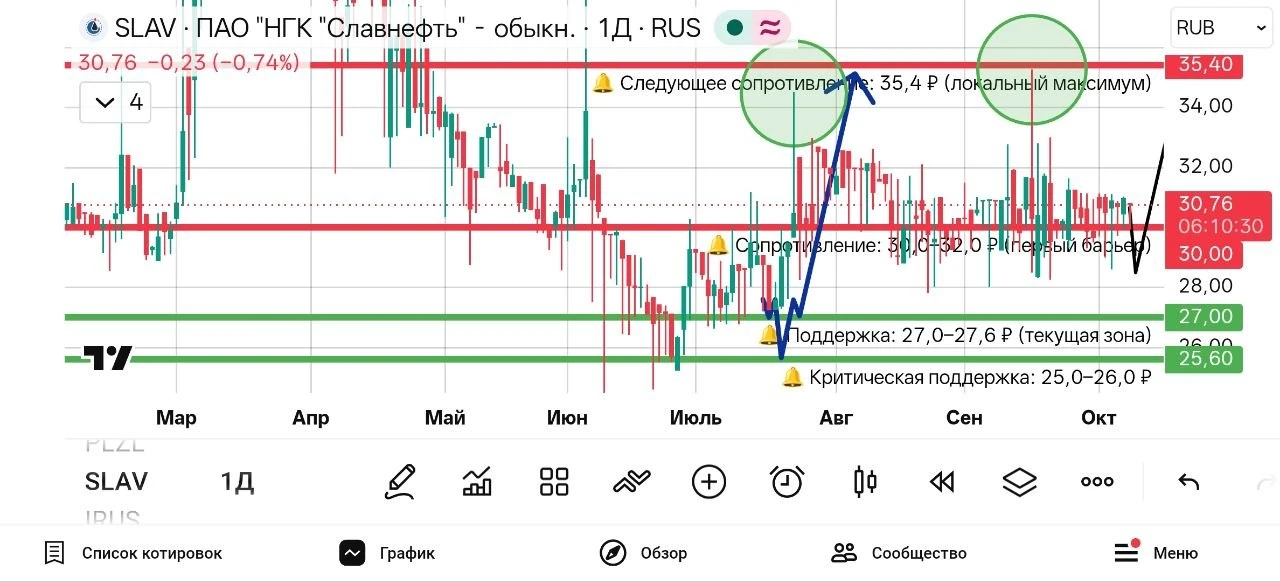 ПАО НГК Славнефть