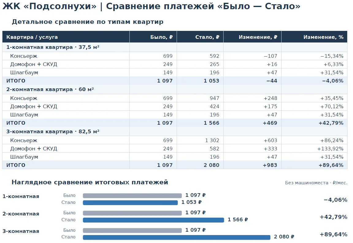 Уважаемые соседи!