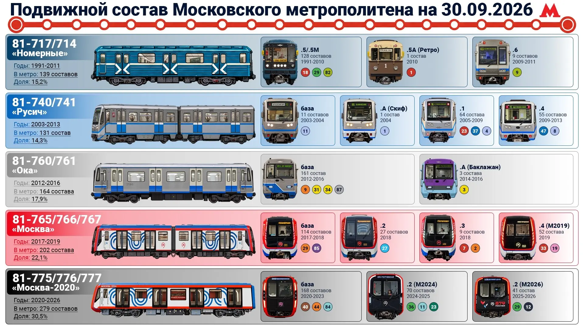 #НовостиМосквы 🔊