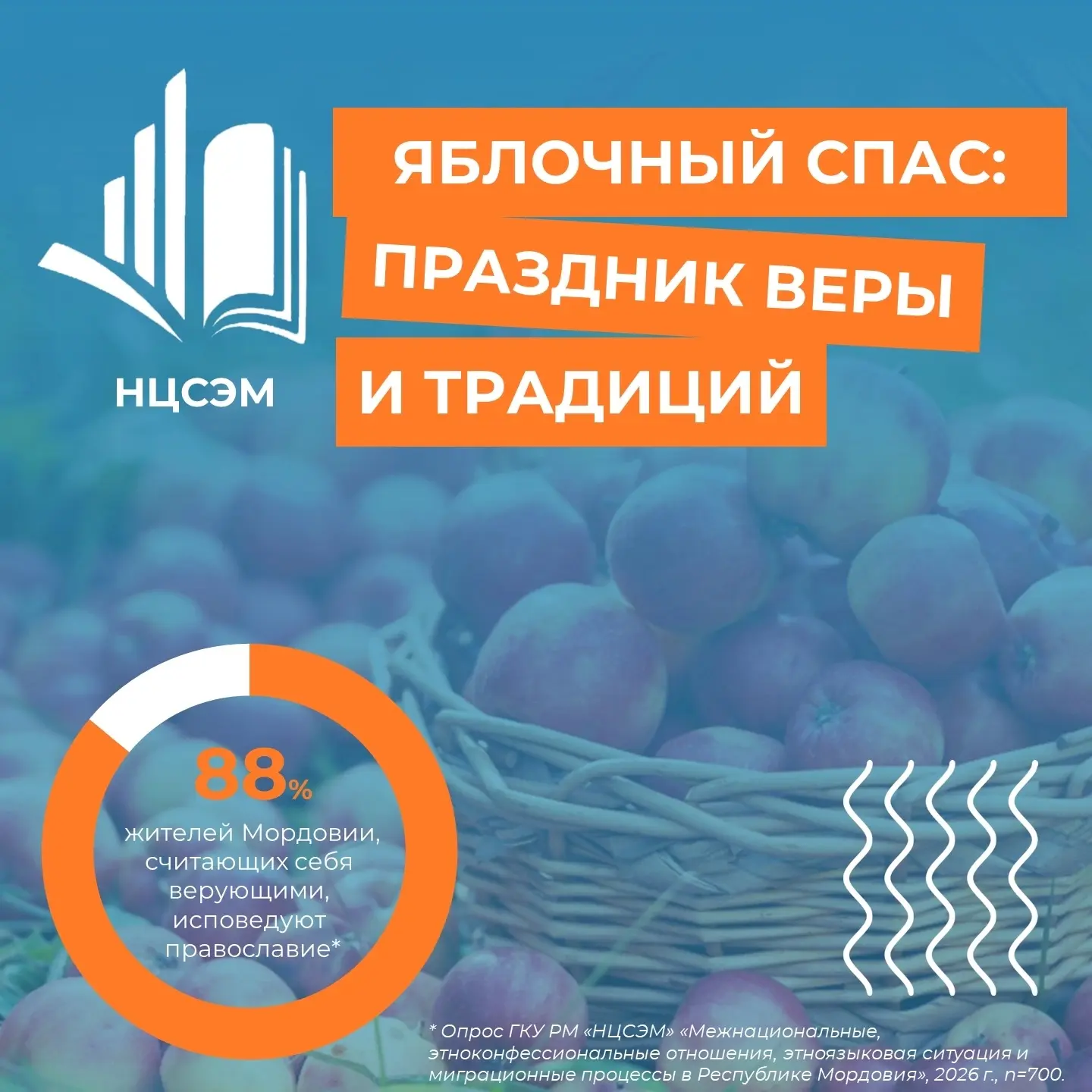 🍎 Сегодня, 19 августа, отмечается Яблочный Спас — один из традиционных праздников, где...