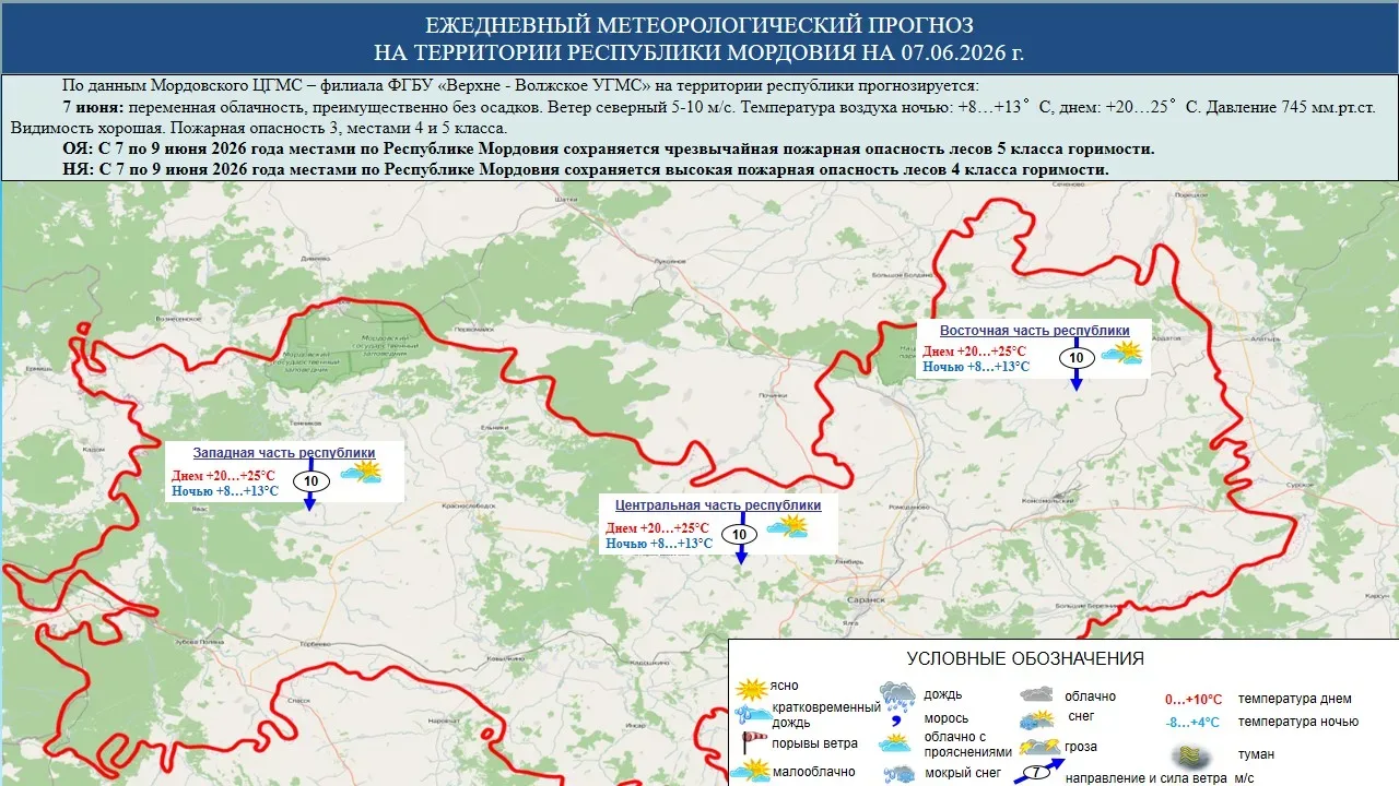 🌤 7 июня в Мордовии переменная облачность, преимущественно без осадков. Ветер северный 5-10 м/с. Те