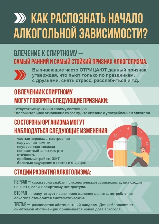 Подросток и алкоголь: как не пропустить тревожные звоночки? 🚩