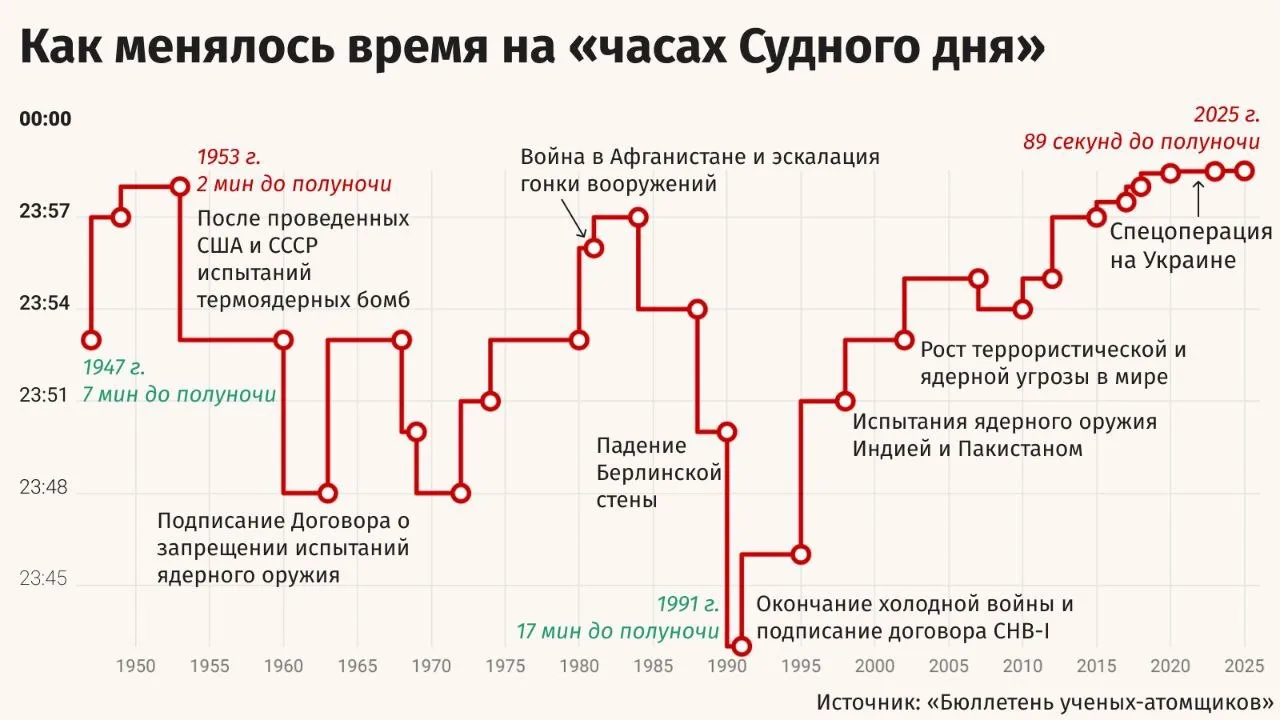 Дмитрий Астрахань