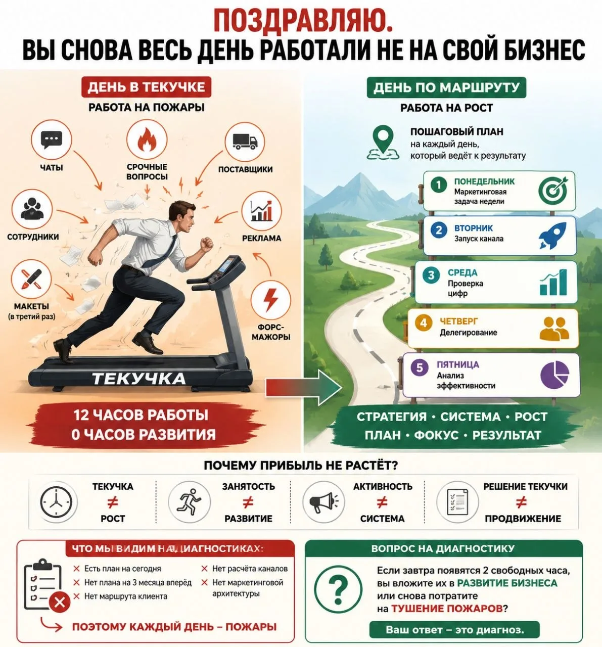 Поздравляем. Вы снова весь день работали не на свой бизнес.