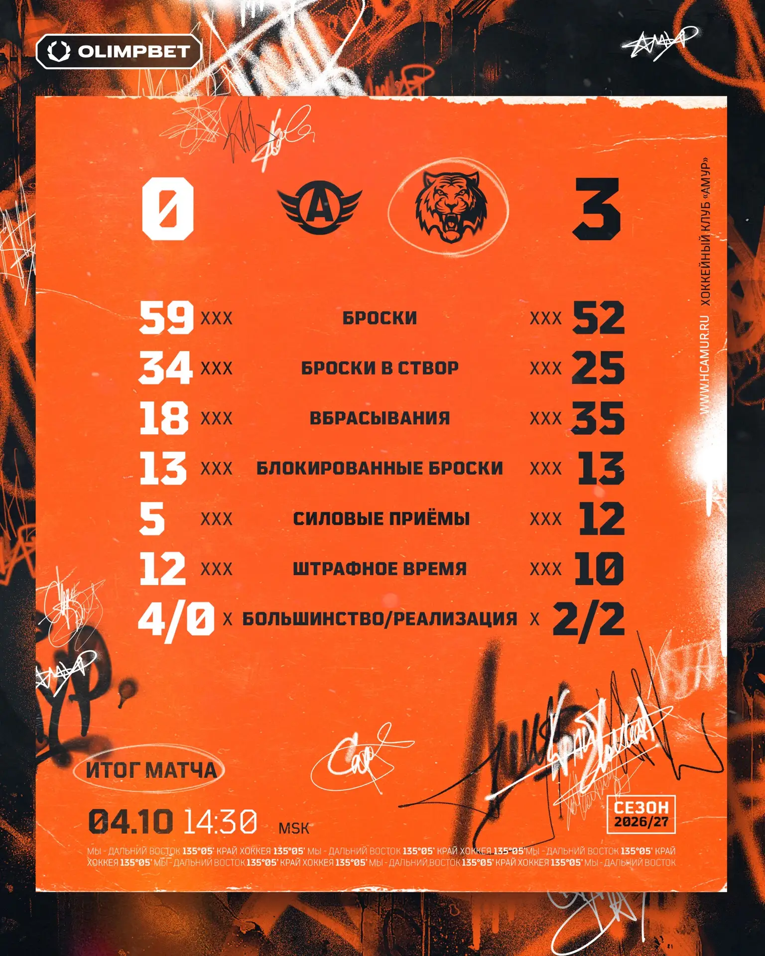 История в деталях 📊