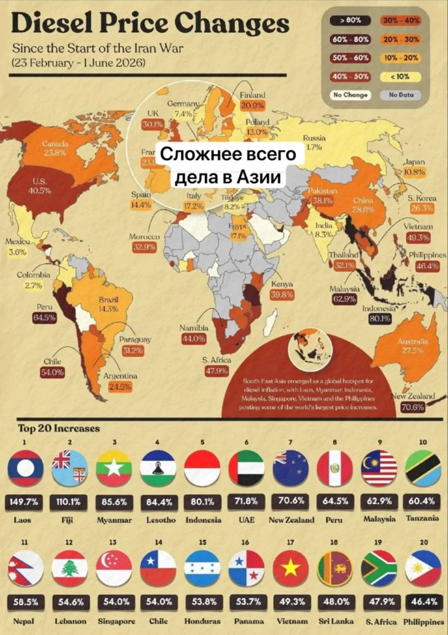 Дизель – лакмусовая бумажка глобальной экономики!
 
С начала конфликта в Иране по всему миру подорож