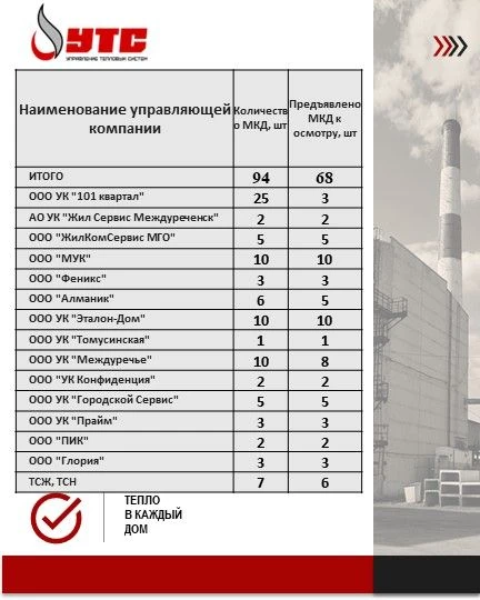📊 Промежуточные итоги: до зимы осталось 15 дней