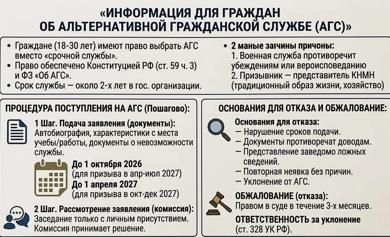 «Поступление на АГС»