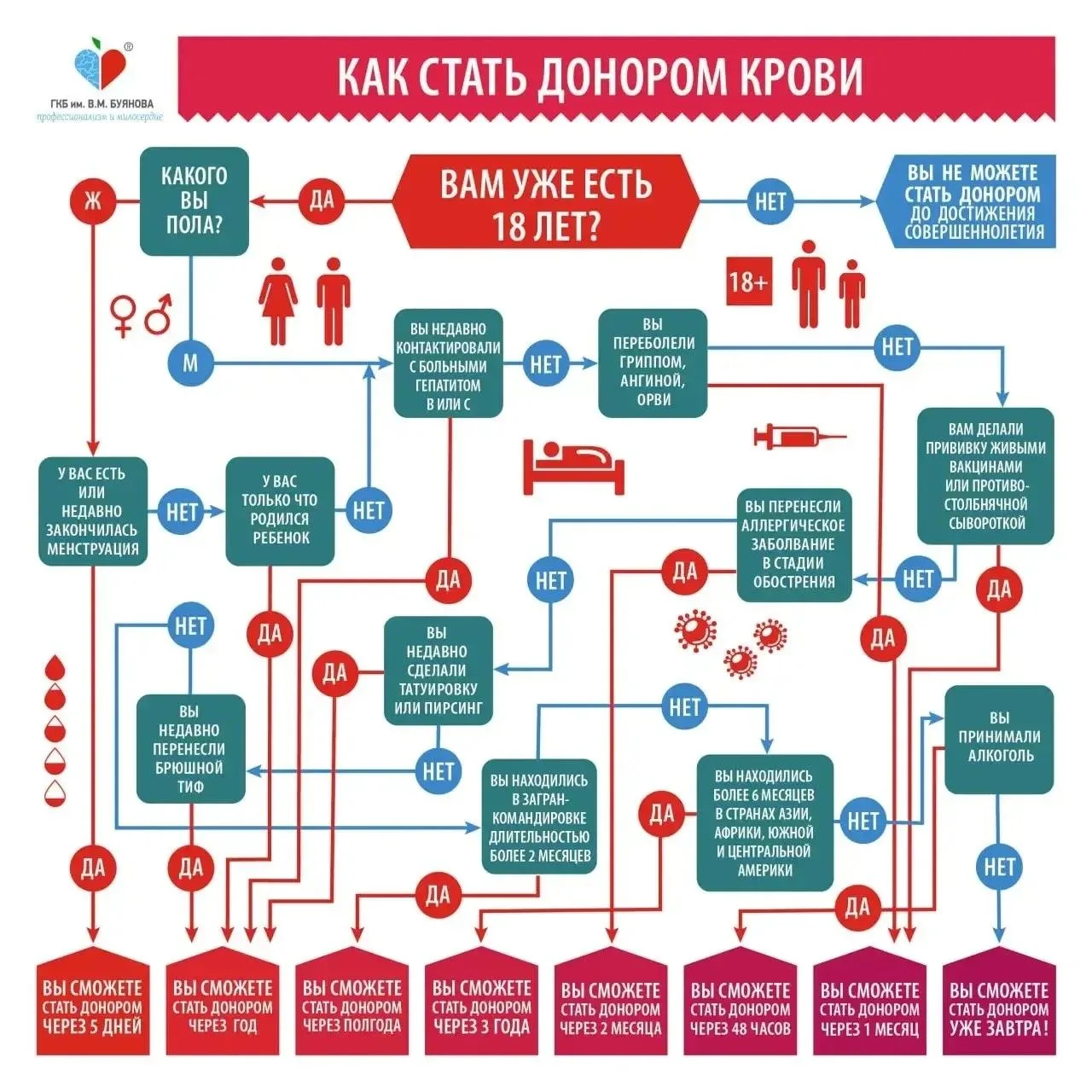 28 мая в Колледже полиции совместно с Городской клинической больницей им. В.М. Буянова пройдет донор