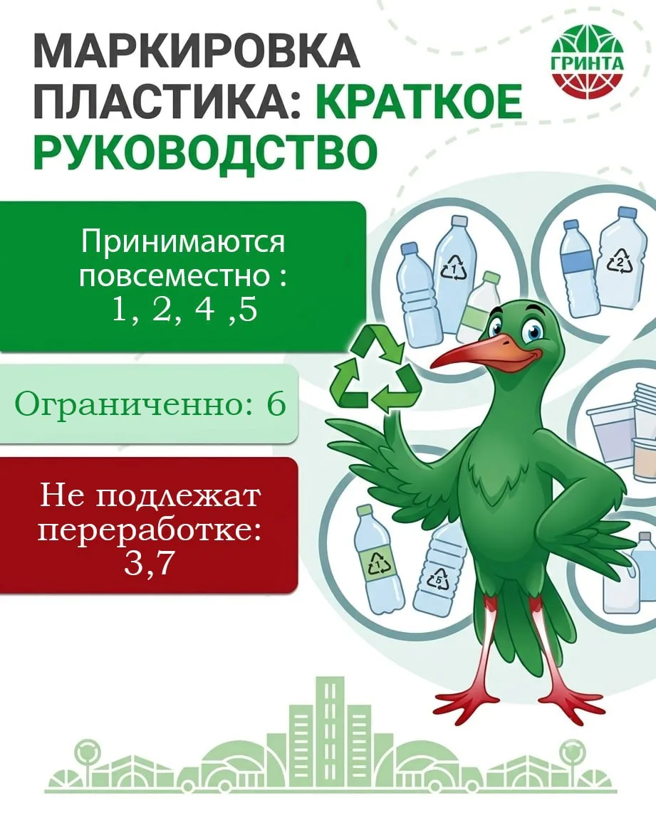 ♻️ Маркировка пластика: Краткое руководство по сортировке
