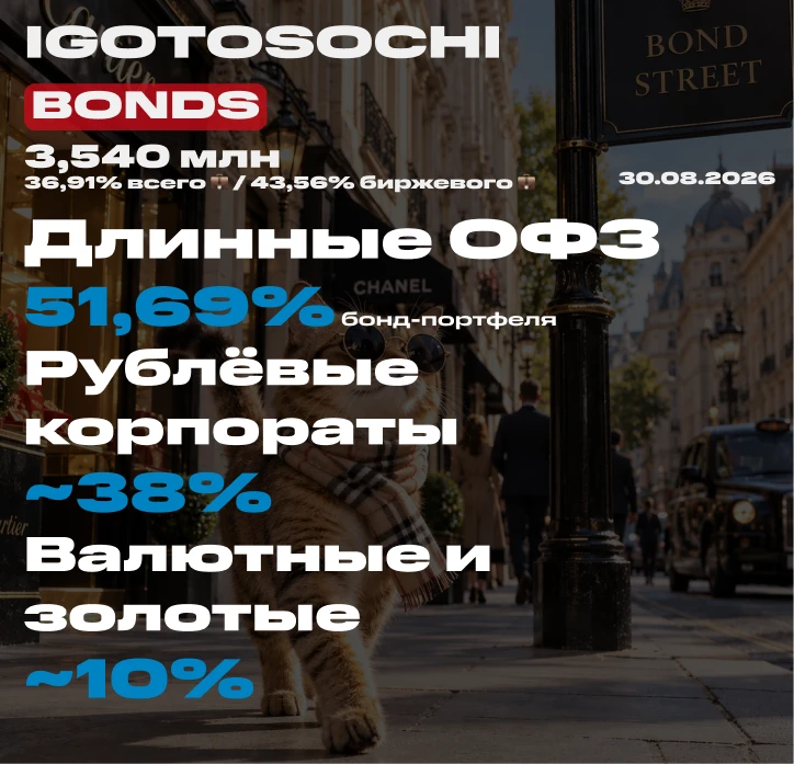 💼 Мой портфель облигаций на 16 сентября 2026. Покупка облигаций под пассивный доход