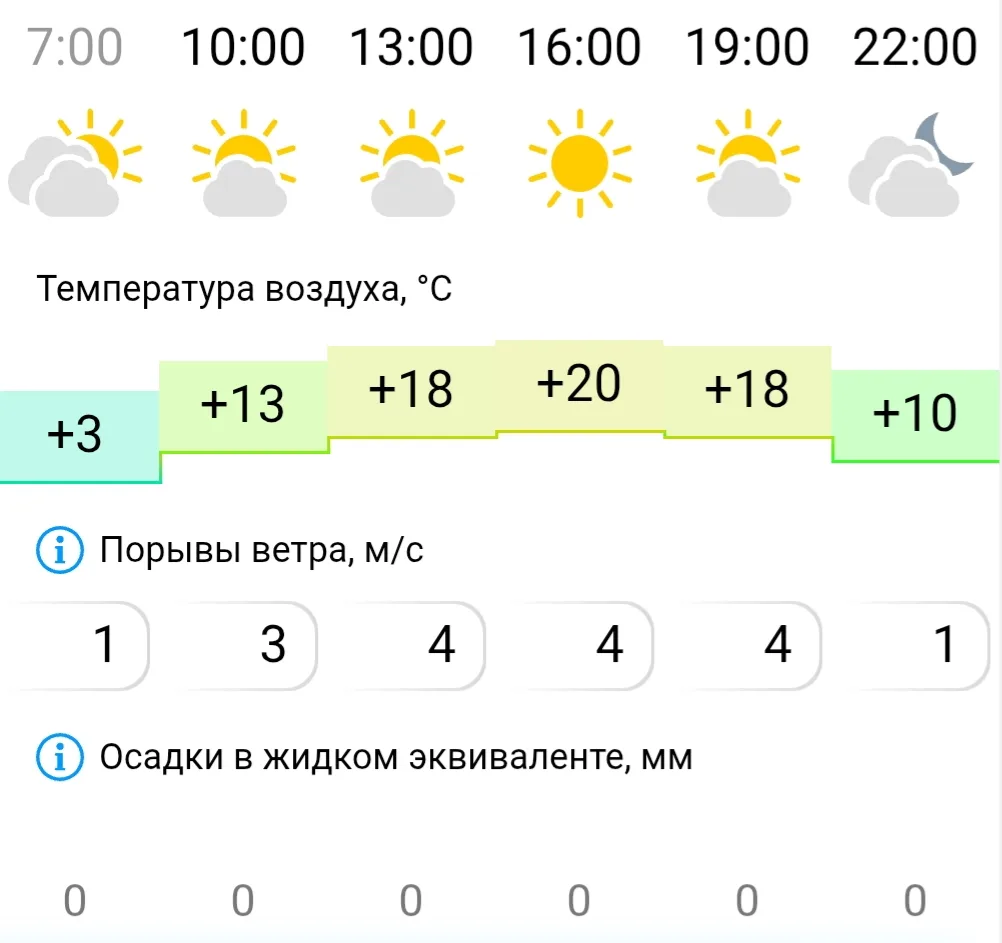 ☀️ Доброе субботнее утро! Хороших всем выходных!