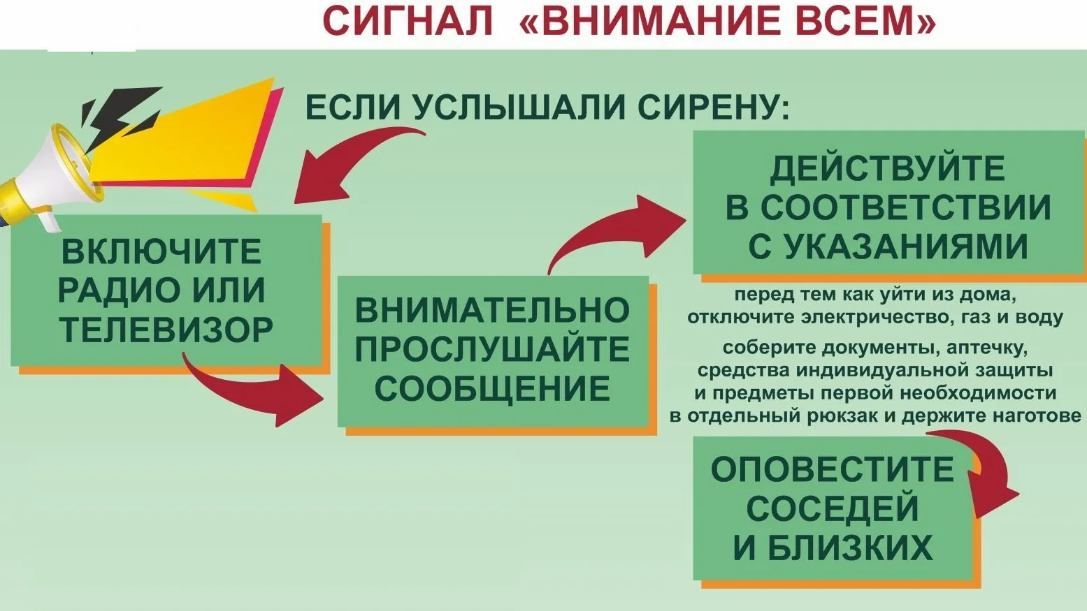 🗣Кандалакшское управление по делам ГО и ЧС информирует, что при угрозе или появлении чрезвычайной с