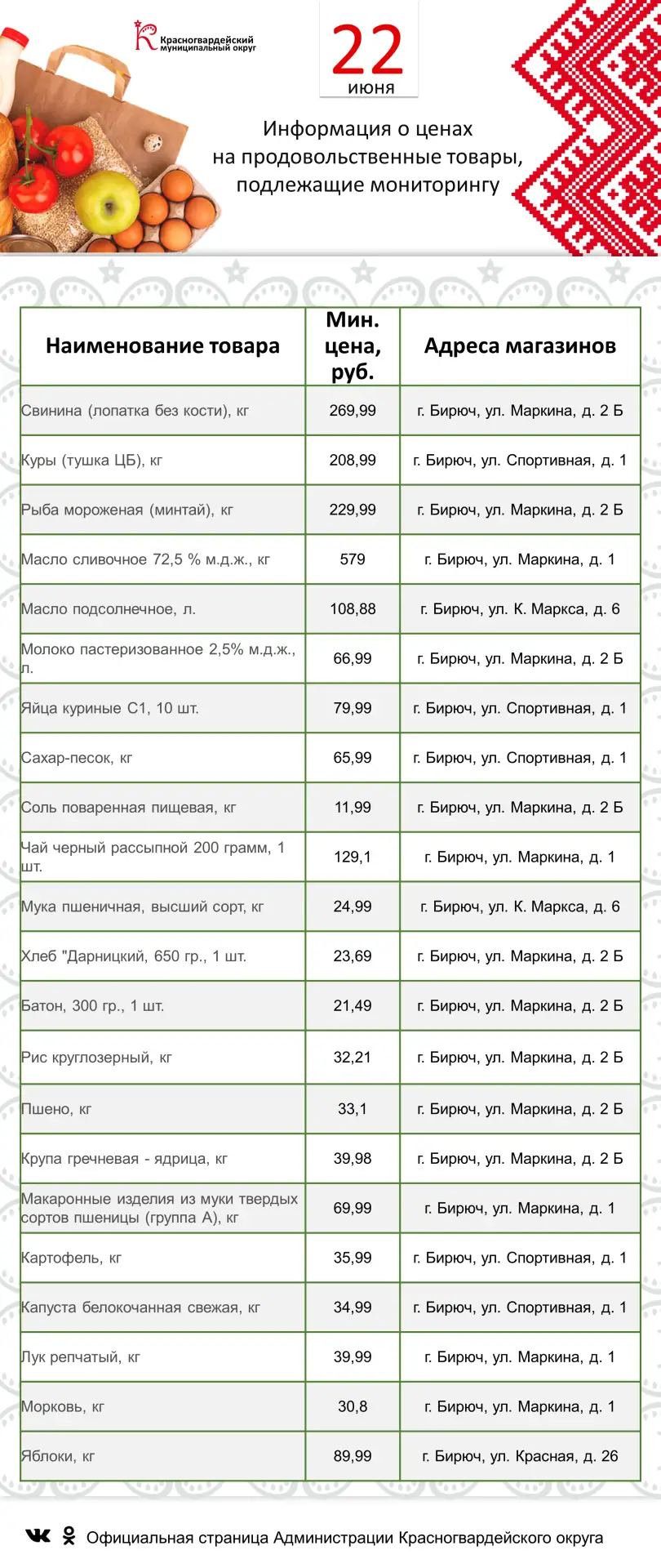 Представляем информацию о минимальных ценах набора социально значимых товаров первой необходимости п
