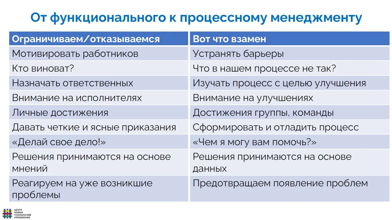 Есть опасная иллюзия, что сильный бизнес строится на сильных людях.