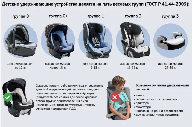 Правила перевозки детей в автомобиле регулируются Правилами дорожного движения РФ (ПДД). Основной до