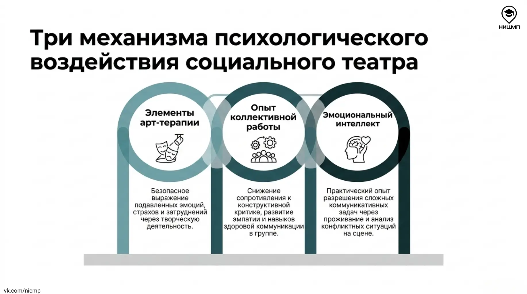 ❓ Как социальный театр помогает подросткам группы риска   В новой публикации рубрики «Научная среда»