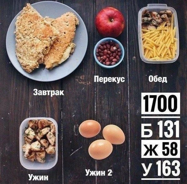 Ура!! В MAX появился канал для людей с лишним весом 👍  Это сборник ПП-рецептов, с которыми забудете 
