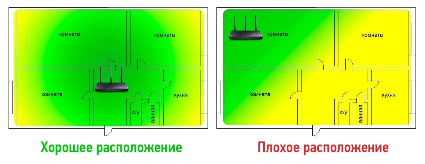 👋 Друзья, всех приветствую! 🤔 Предлагаю сегодня поговорить немного о расположении Wi-...