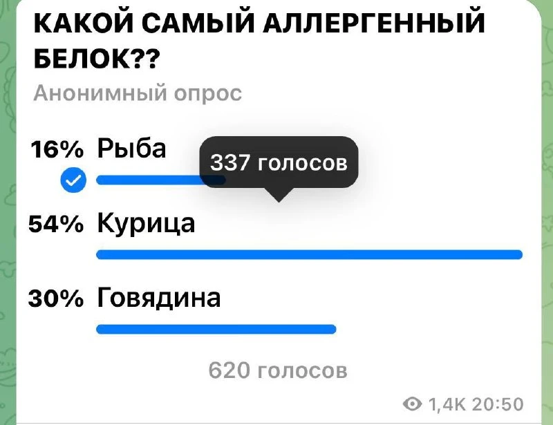МИФ №2

«Курица — самый сильный аллерген»
