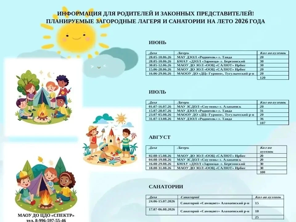 Уважаемые родители, предлагаем вашему вниманию  информацию о возможности организовать о...