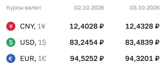 💵 Доллар опустился ниже отметки в 84 рубля.
