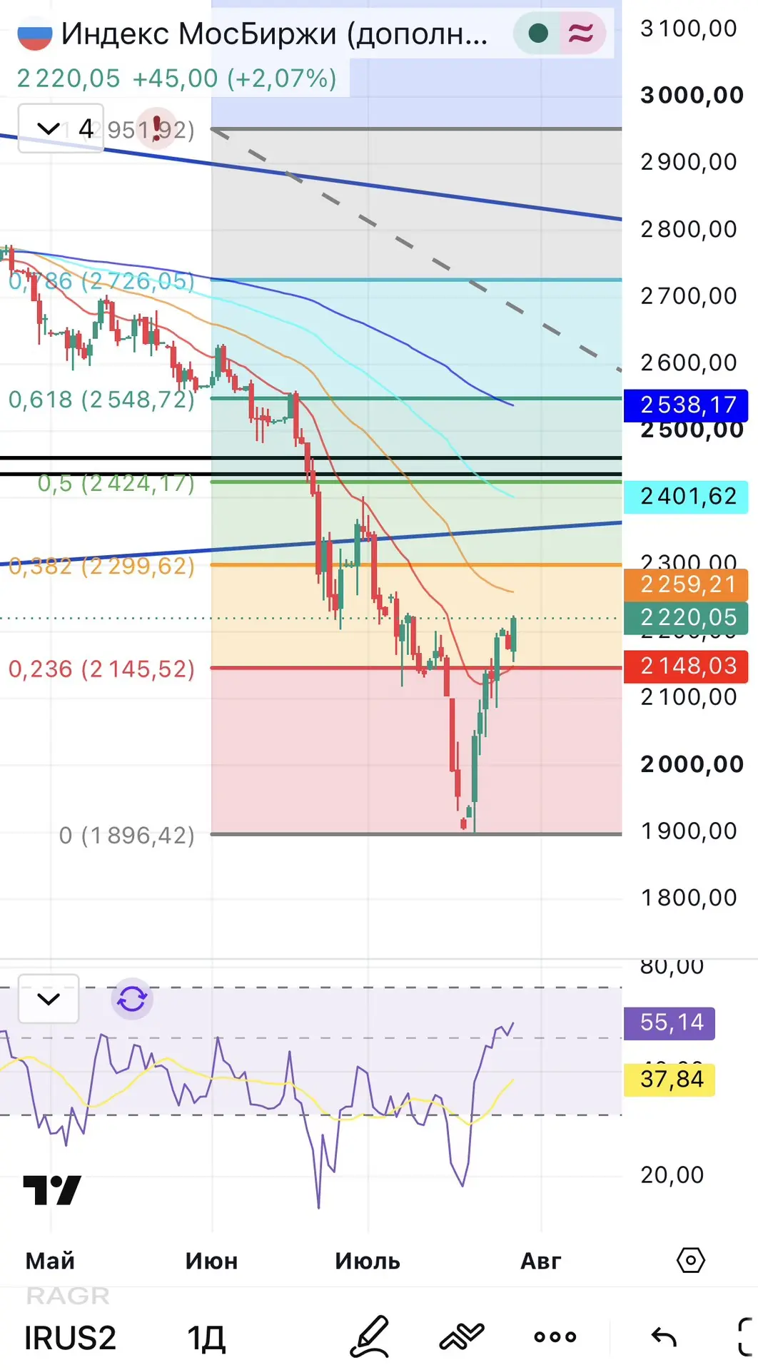 Движение вверх, согласно утреннего прогноза продолжается https://max.ru/trader_akopyan94/AZ-ho-jVe7Y