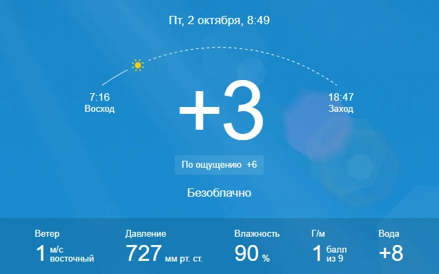 🌤️ Доброе утро, Киселёвск!