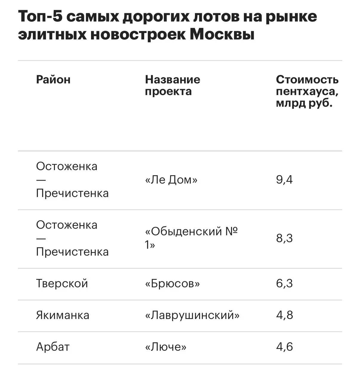 Москвичи нашли способ подолгу не работать, разменивая жильё: этот новый тренд уже прозв...