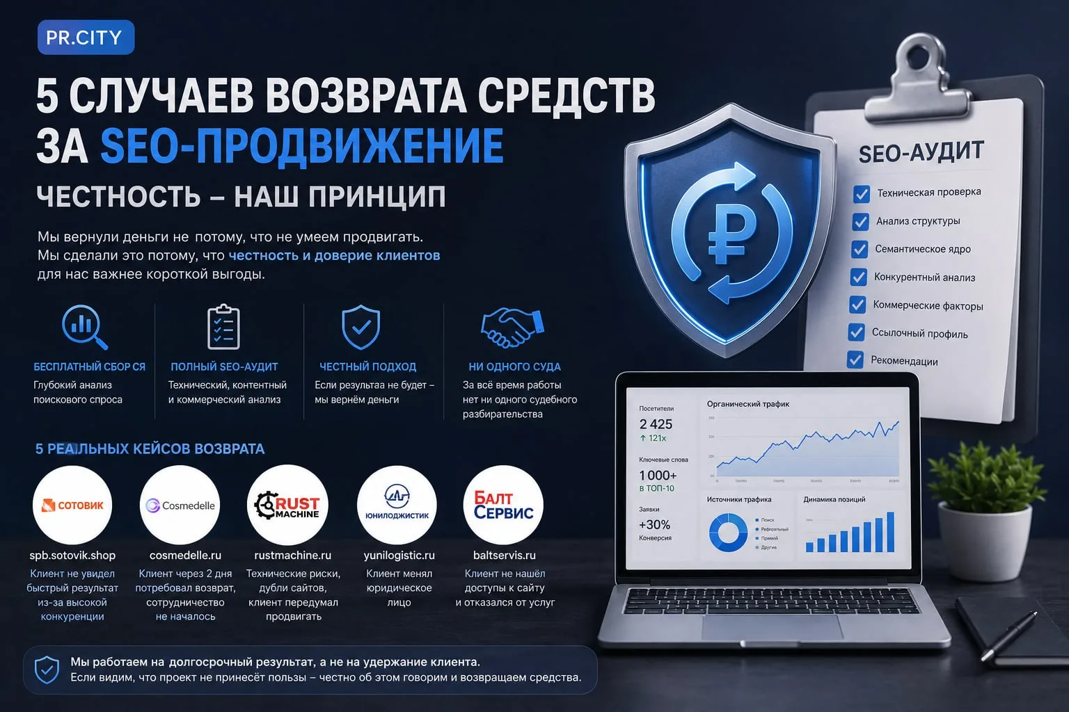 Мы вернули деньги пяти клиентам за SEO. И решили об этом рассказать ⭐️