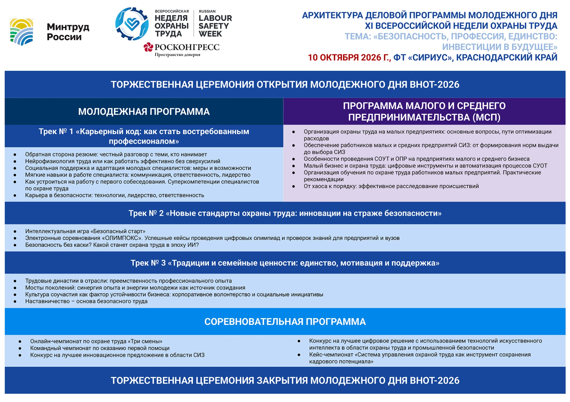 🚀 ВНОТ-2026: ИИ без каски, нейрофизиология труда и инвестиции в будущее