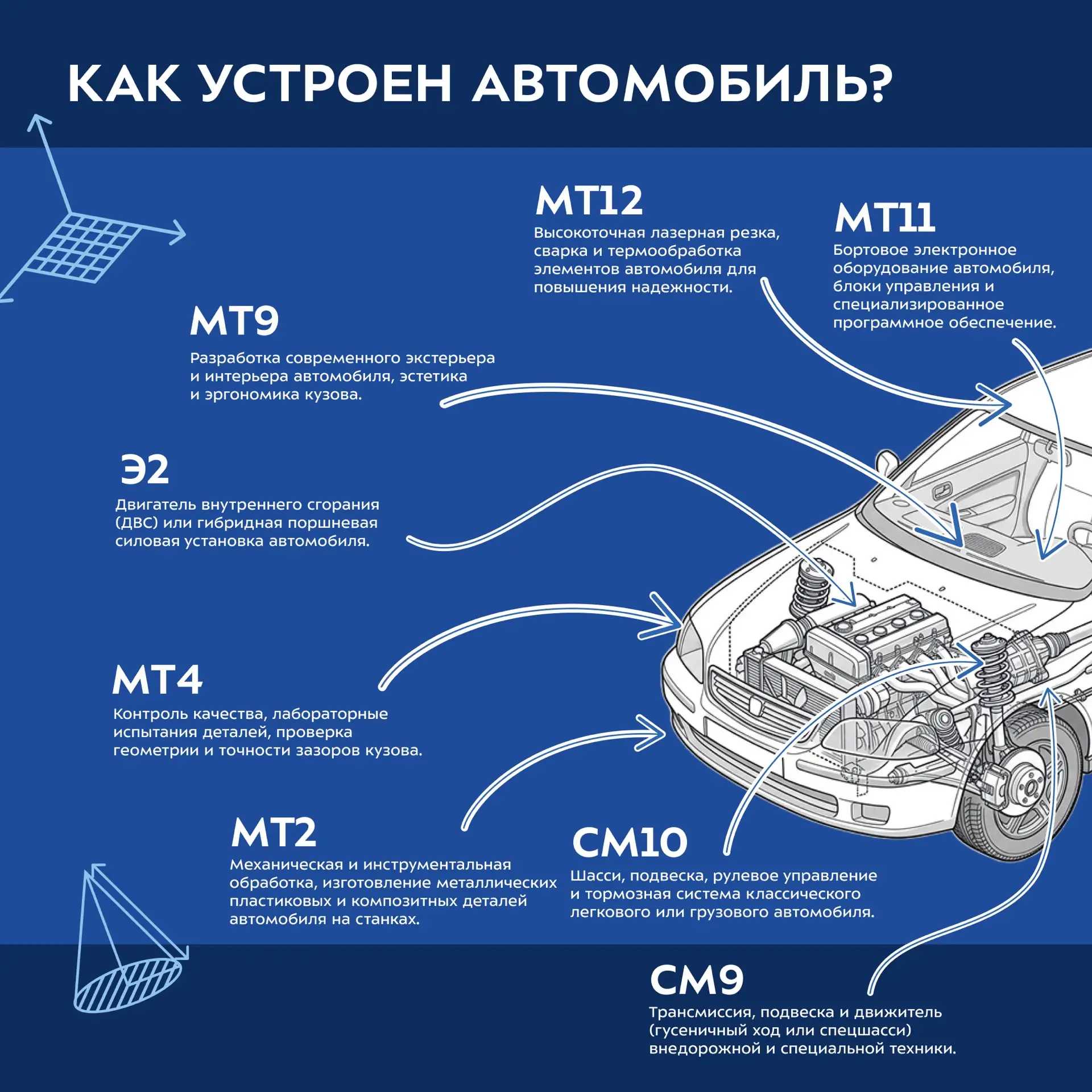 ⚙️ Собираем автомобиль по-баумански!

Берём двигатель от кафедры Э2, детали от МТ1 и МТ2, кузов от М