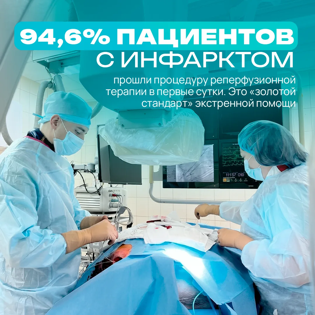 На страже сердец: успехи югорской кардиологии ❤️  📊 В Югре подвели итоги реализации проекта «Борьба 
