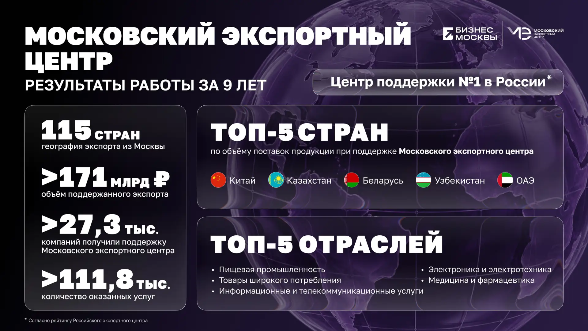 Московскому экспортному центру — 9 лет