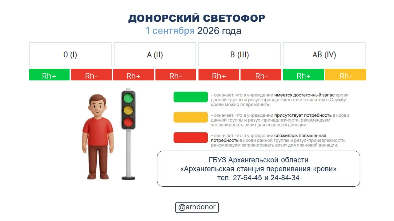 ☀️ Донорский светофор по состоянию на 1 сентября 2026 года.
