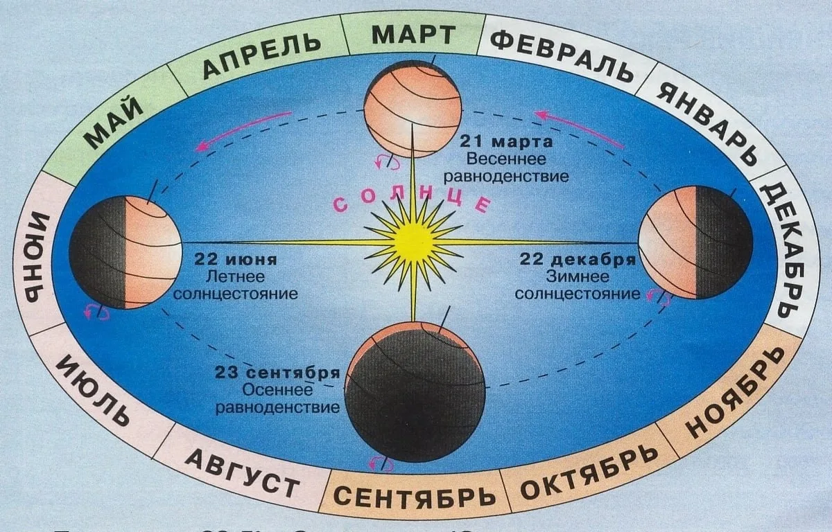 ☀️ Сегодня день летнего солнцестояния