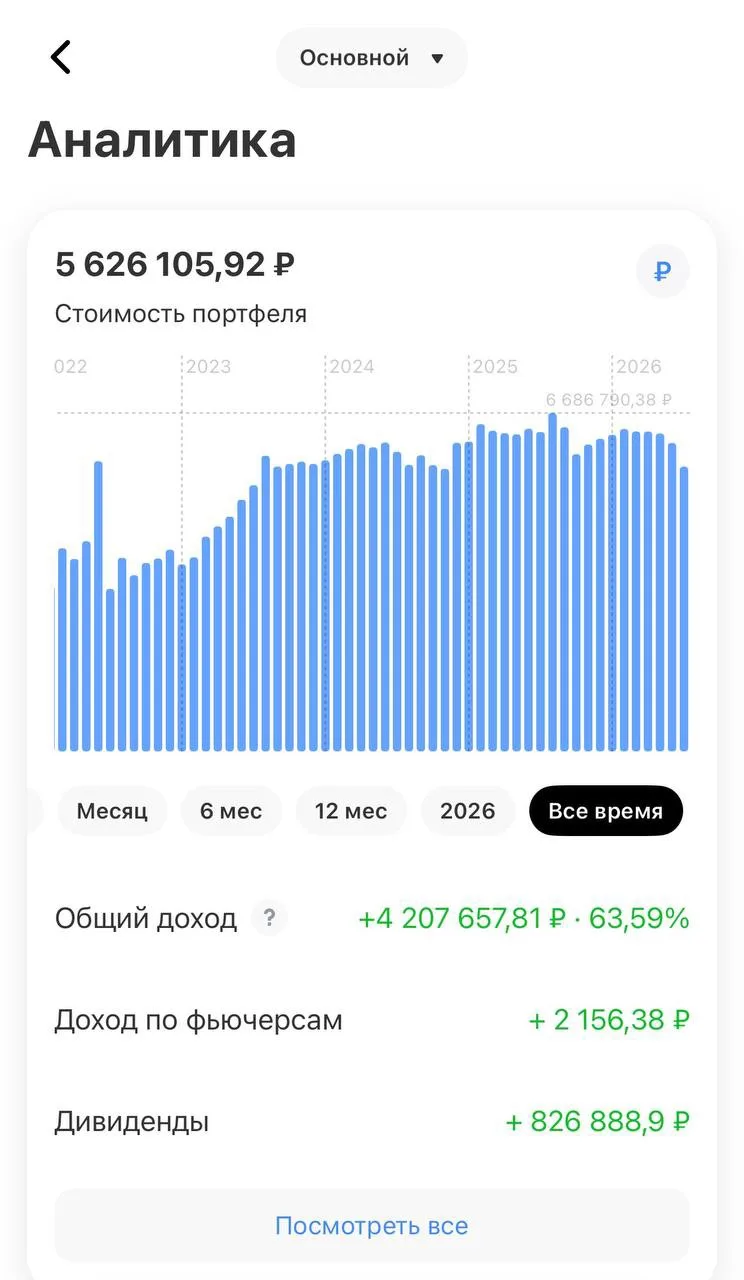 Это аналитика 📈 по моему портфелю в Т (российский рынок) с 2022 года.

Это сила портфеля: акции, об