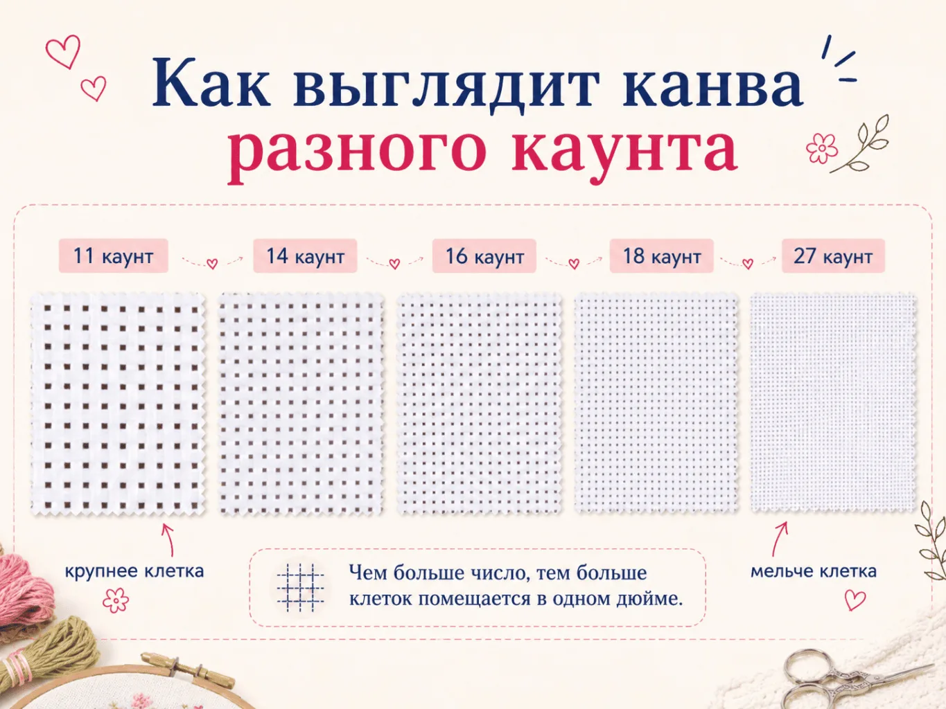 🧵 Как рассчитать размер канвы под схему? Формула, которая спасет вашу вышивку🪡